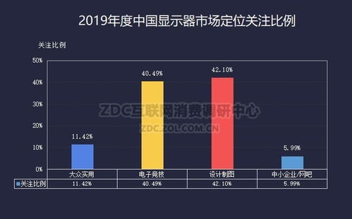 产品定位准确 才是致胜的关键 游戏硬件显示器