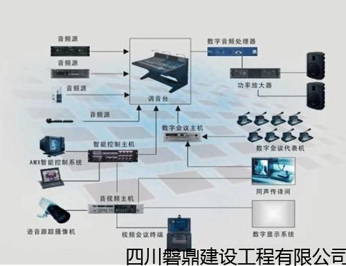 宜賓知名的電子巡更系統銷售廠家,大屏幕顯示系統工程 淺析