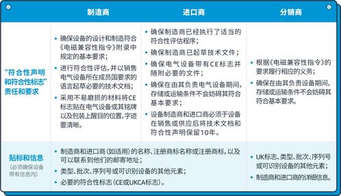 1年線上銷售超1129億歐元,電子產品穩霸江山 在亞馬遜銷售要注意哪些