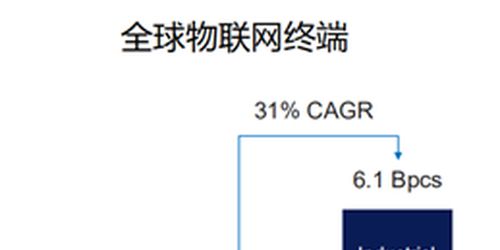 2020是復蘇之年,5g aiot 汽車電子等迎來春天