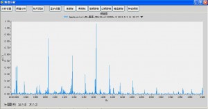 spectral analysis